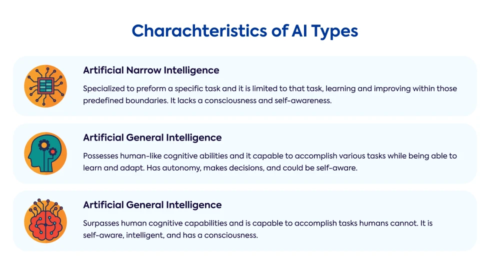 characteristics-of-ai-types-artificial-narrow-intelligence-artificial-general-intelligence-artificial-general-intelligence